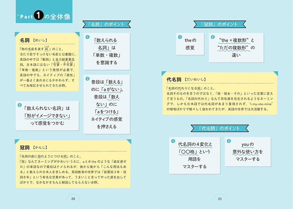 カラー改訂版　世界一わかりやすい中学英語の授業