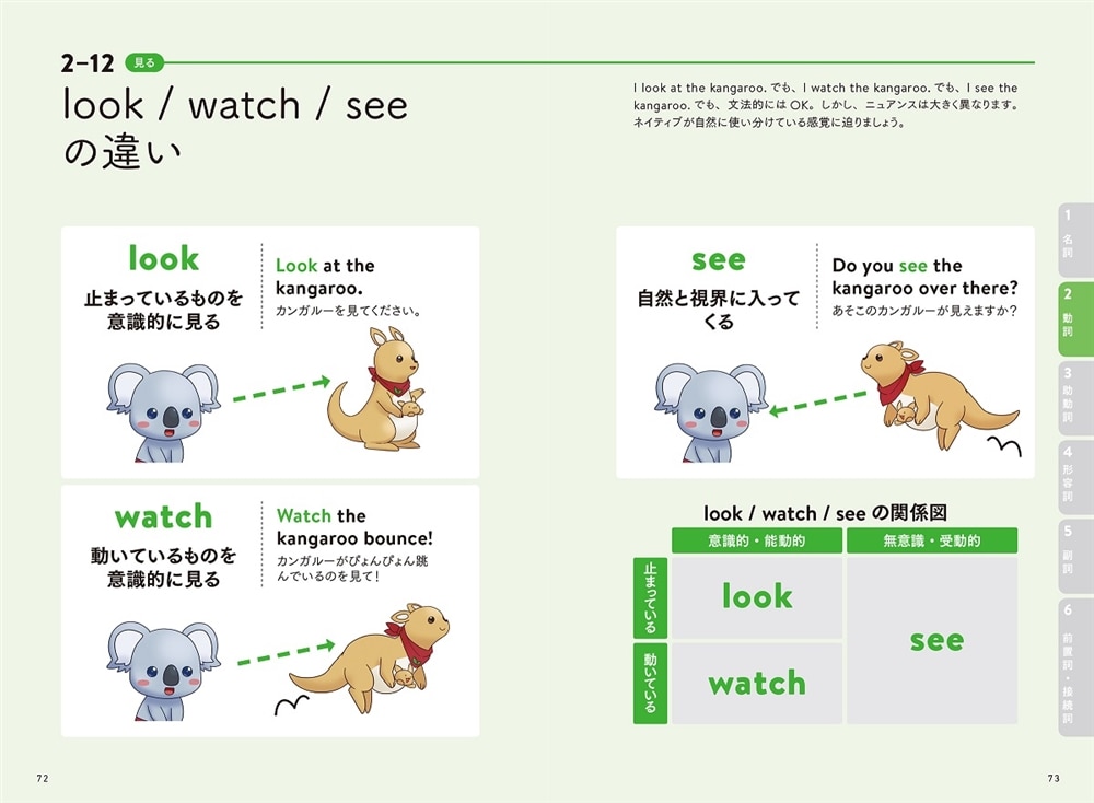 読まずにわかる　こあら式英語のニュアンス図鑑