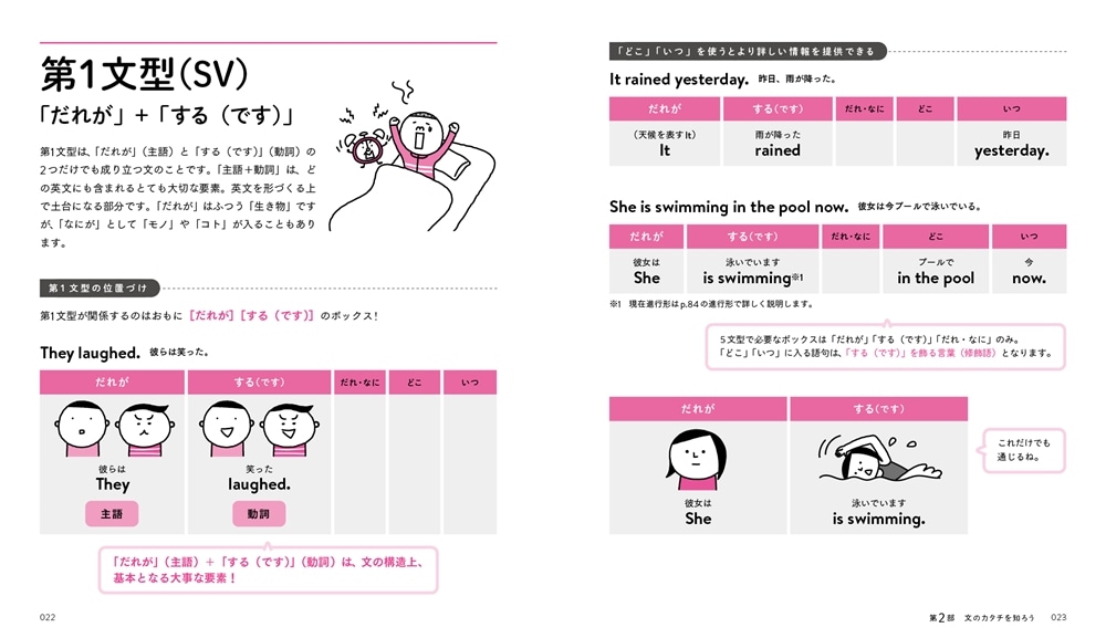 「意味順」式　イラストと図解でパッとわかる　英文法図鑑