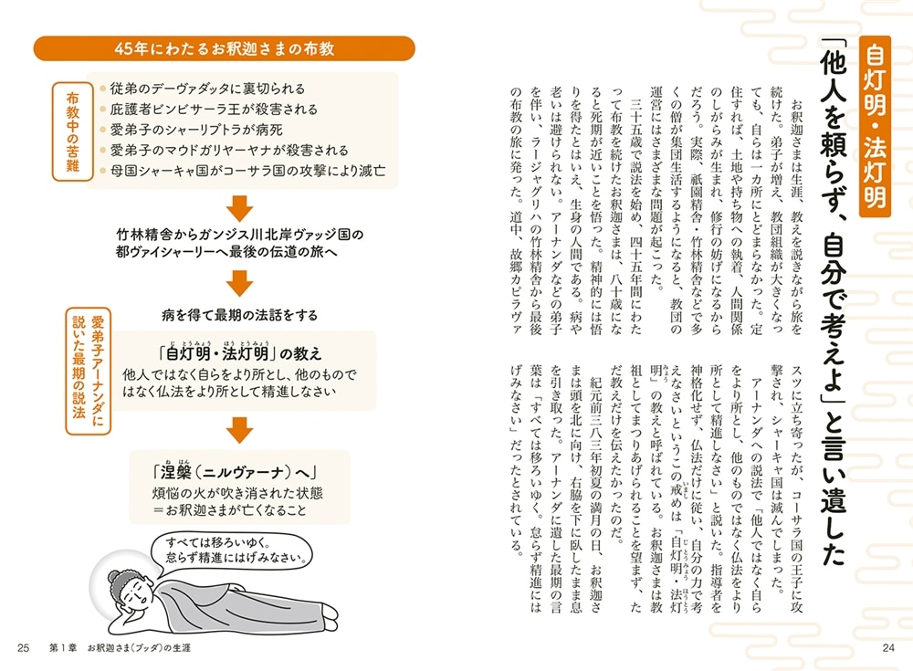 これだけは知っておきたい 図解　はじめての仏教