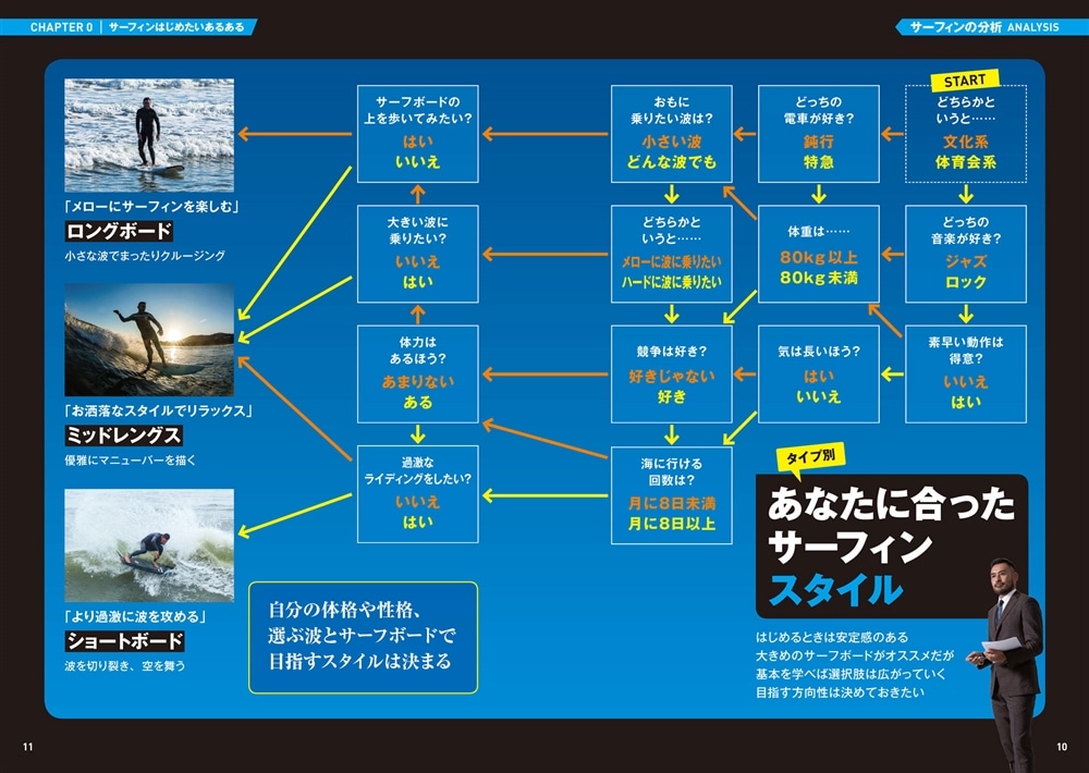 40代からでも波に乗れる はじめてのサーフィン