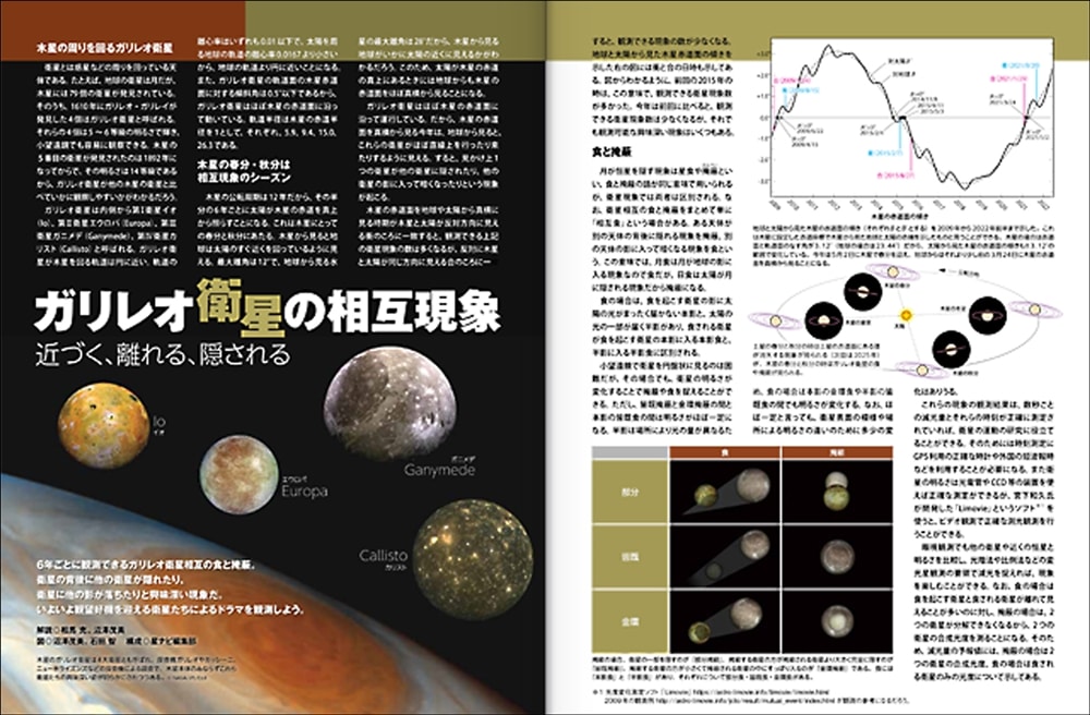 月刊星ナビ　2021年4月号