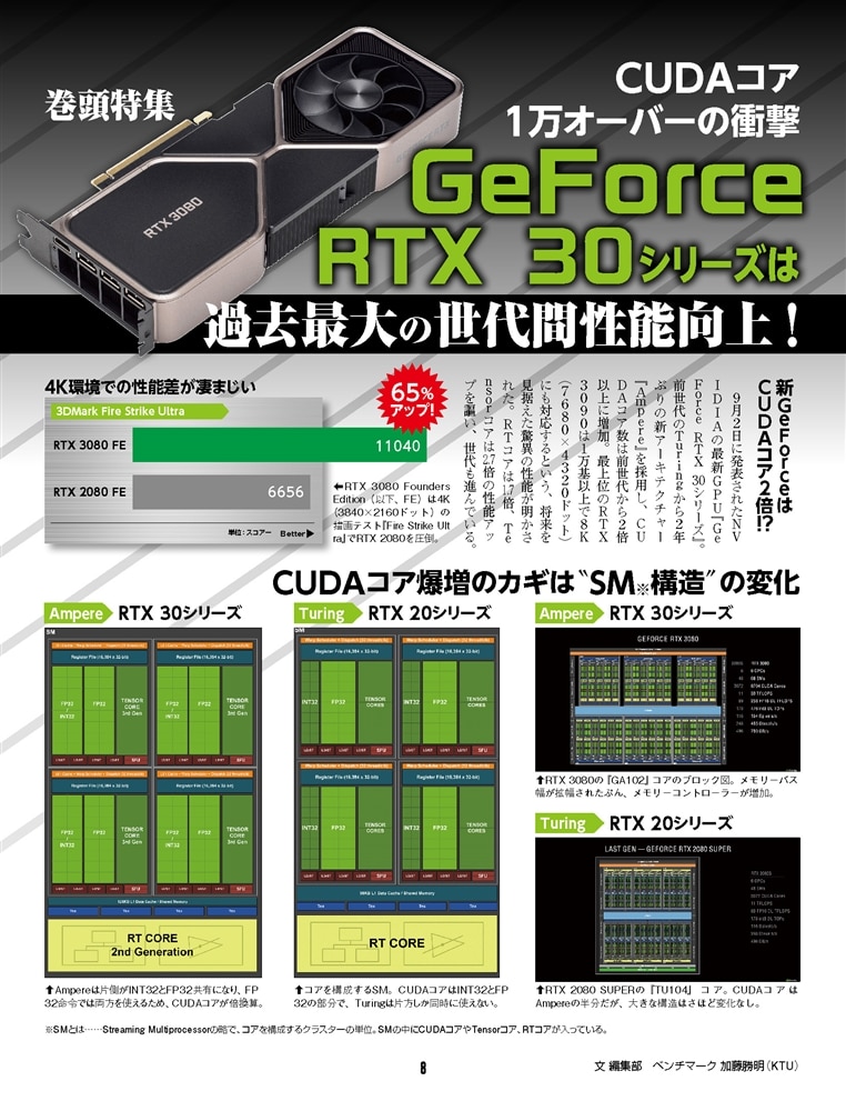 週刊アスキー特別編集　週アス2020October