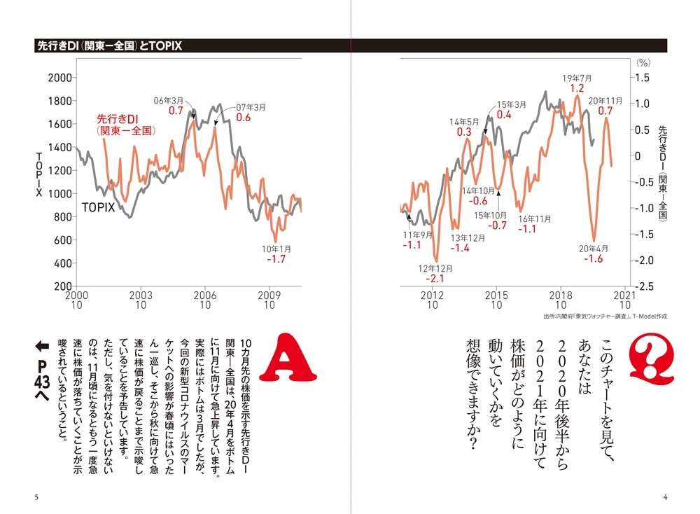 暴落はまだ終わっていない！