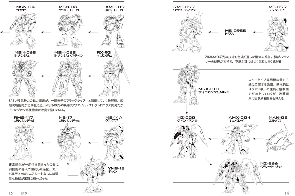 機動戦士ガンダム　ジオン軍事技術の系譜 ジオン軍の遺産 U.C.0079‐0096