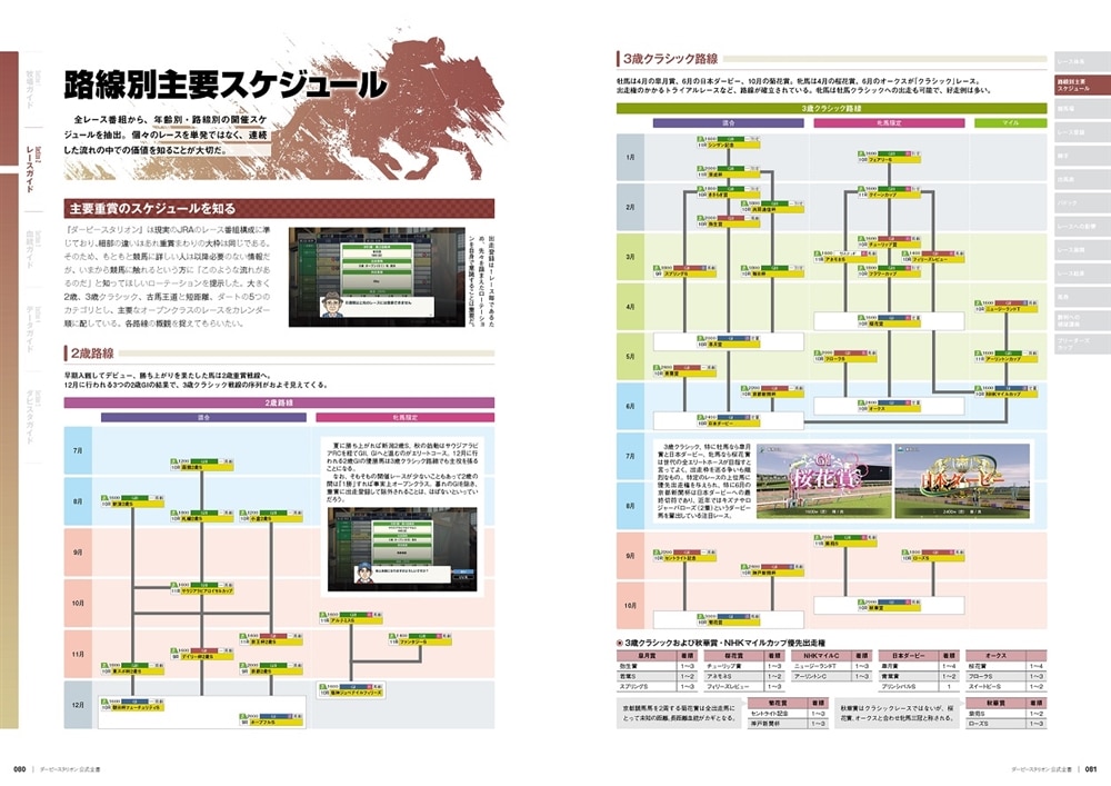 ダービースタリオン 公式全書