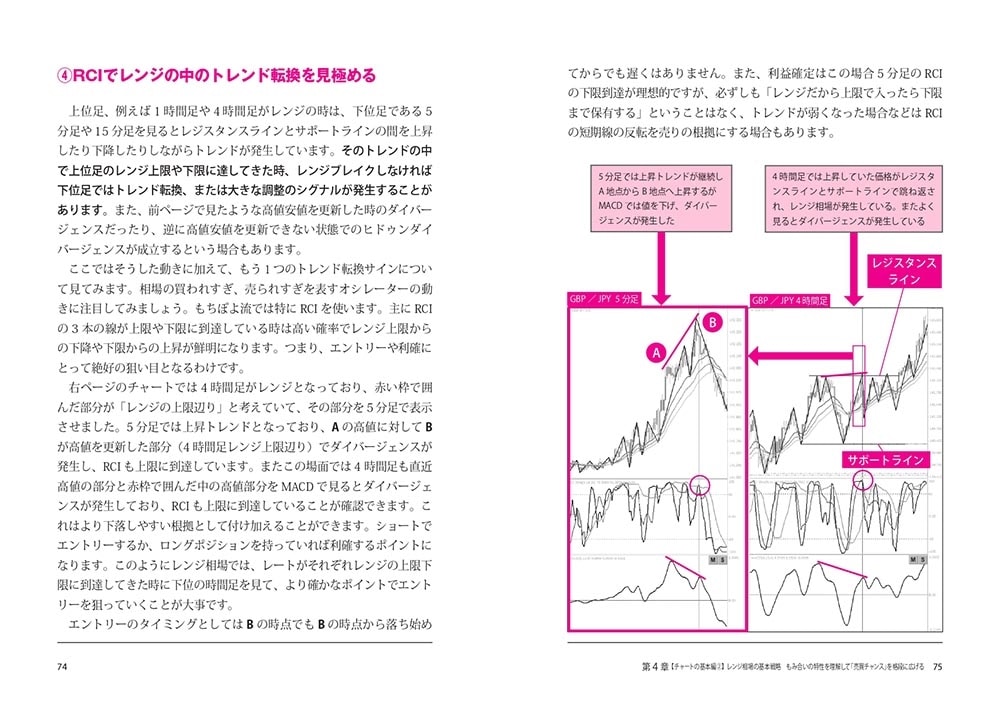 鬼速FX　時給21万円の「神・短期トレード」