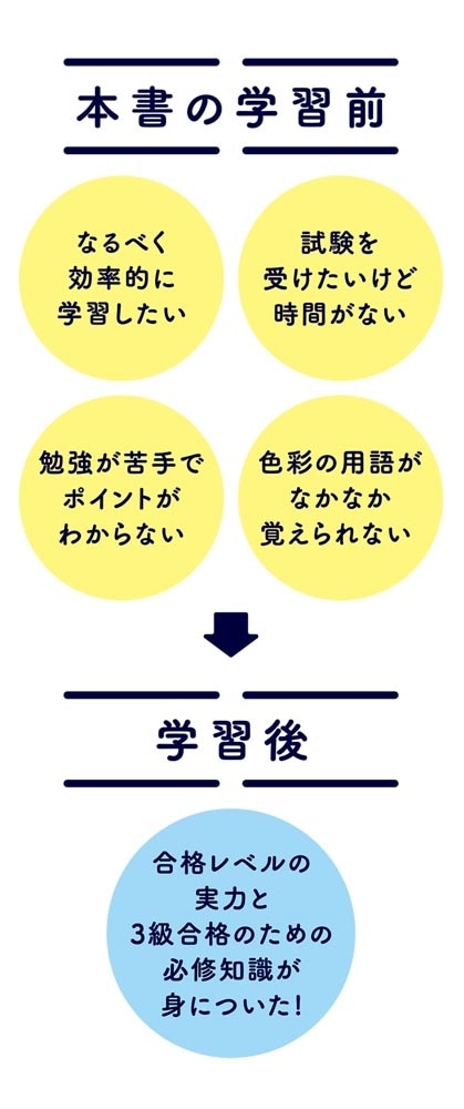 合格率9割超！ 二宮恵理子の色彩検定3級　テキスト＆問題集