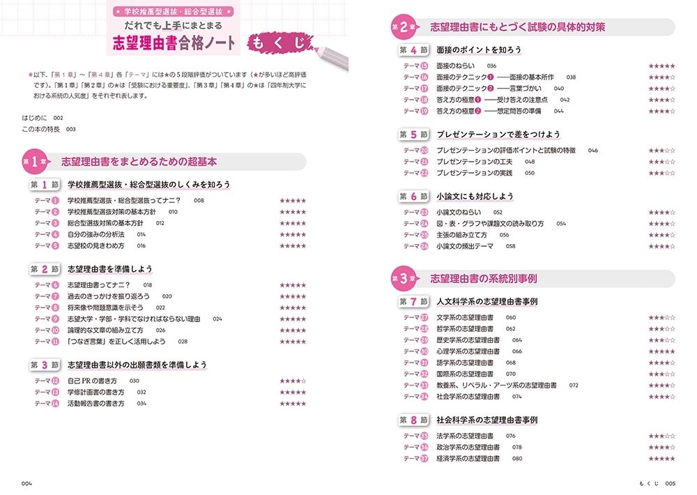 学校推薦型選抜・総合型選抜　だれでも上手にまとまる　志望理由書合格ノート