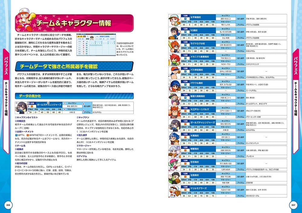 eBASEBALLパワフルプロ野球2022 公式パーフェクトガイド