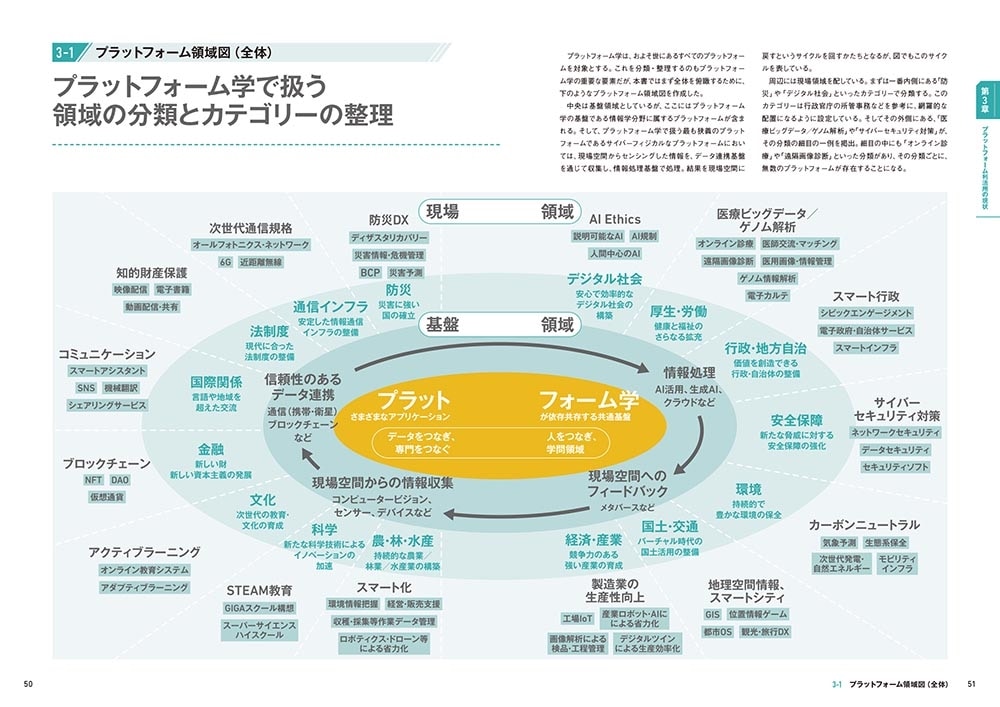 プラットフォーム学