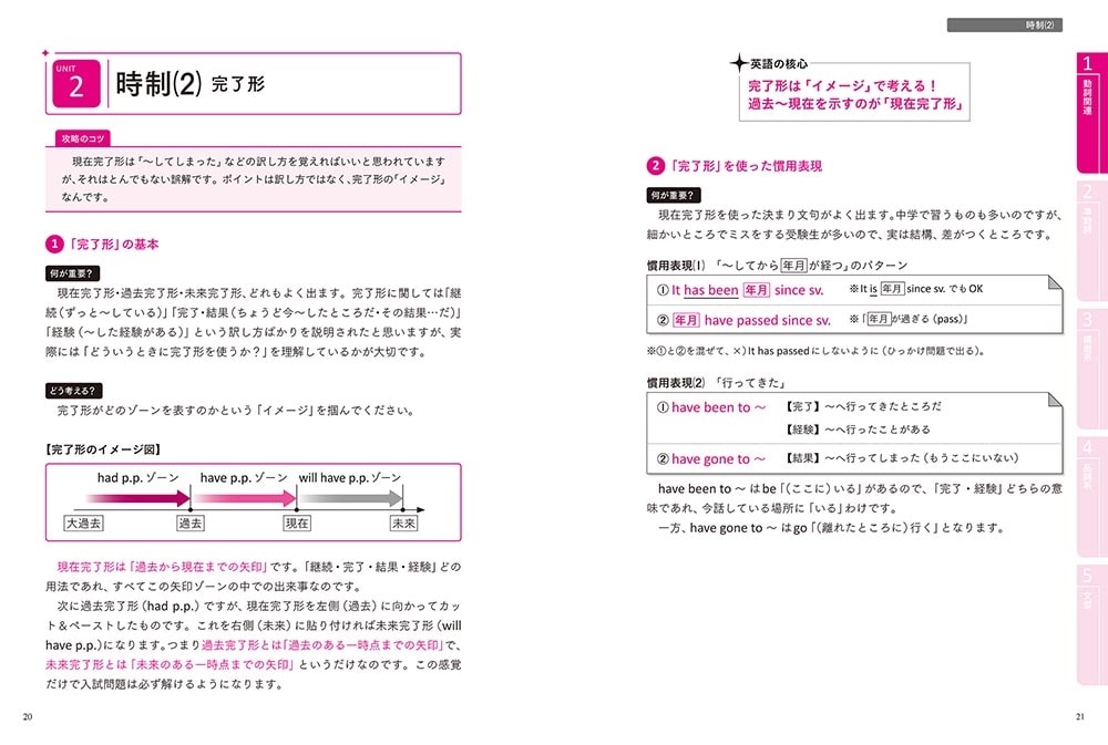 大学入試問題集　関正生の英文法ポラリス［０　基礎レベル］