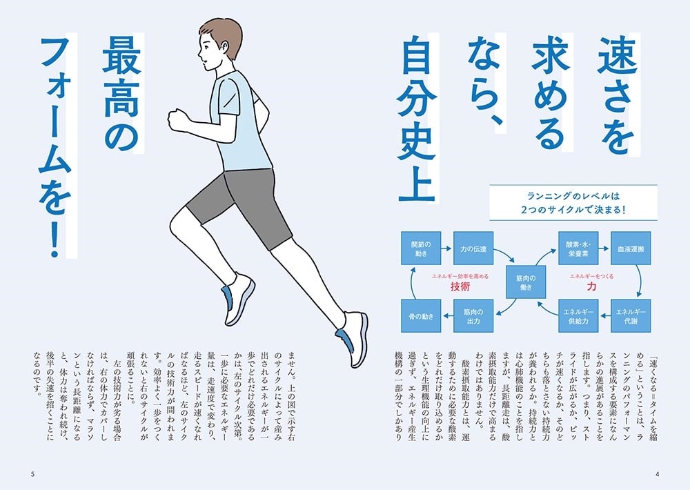 自分史上最速の走りを手に入れる！ 限界突破のランニングフォーム