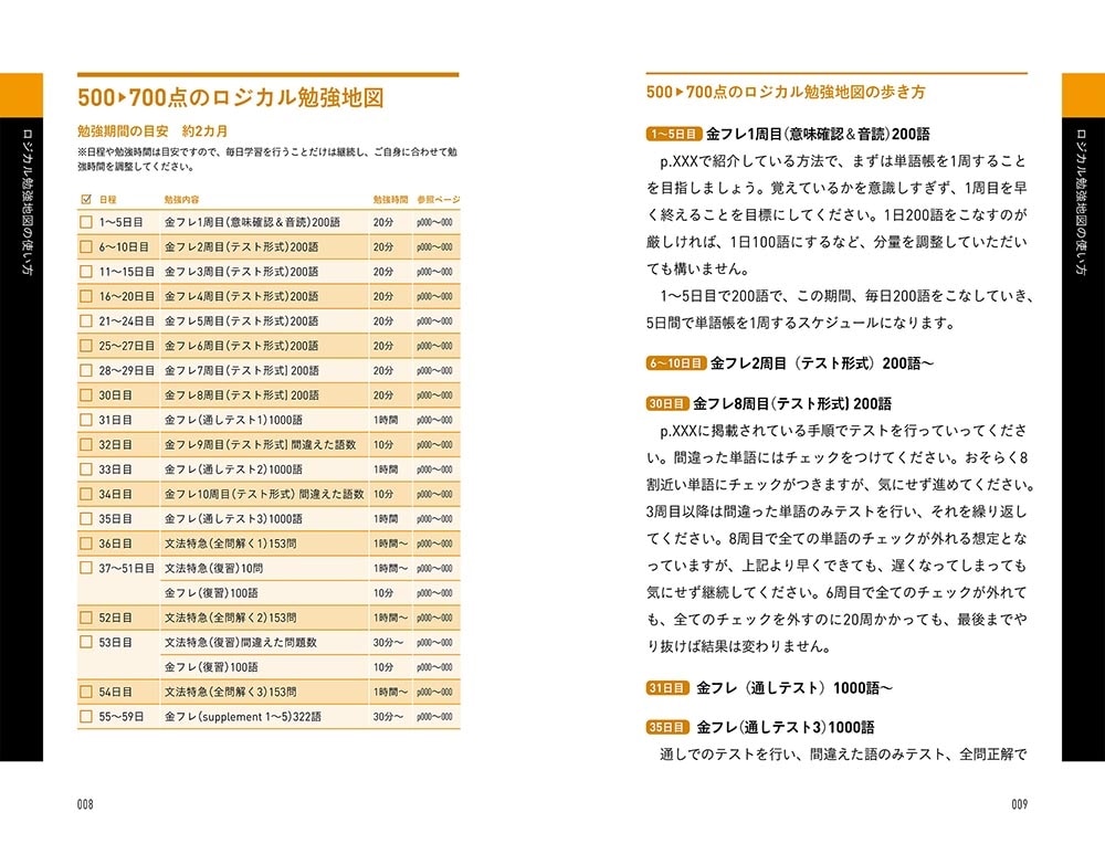 TOEIC(R) L&R TEST　ロジカル勉強地図