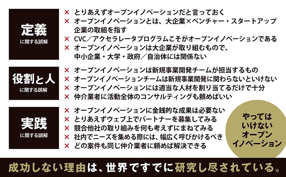 オープンイノベーション担当者が最初に読む本 外部を活用して成果を生み出すための手引きと実践ガイド