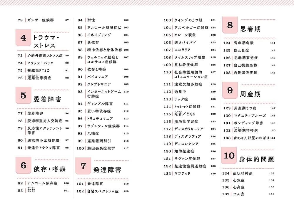 １分で精神症状が学べる本３０４