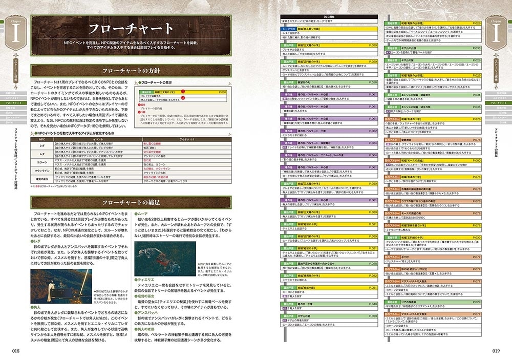 エルデンリング シャドウ オブ ジ エルドツリー 公式コンプリートガイド