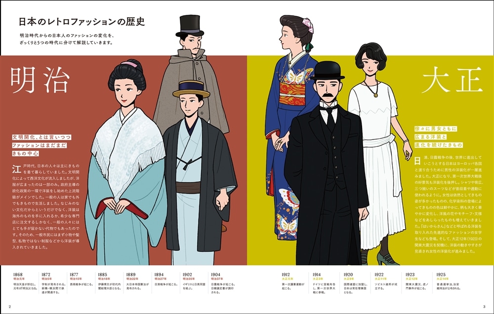 イラストレーターのための レトロファッション大図鑑