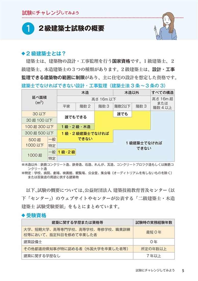 ゼロからスタート！ 越野かおるの２級建築士 １冊目の教科書