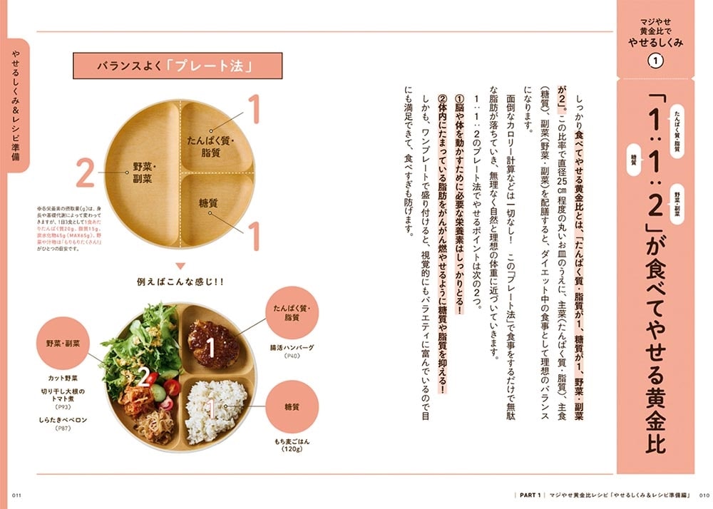 しっかり食べて体重マイナス14kg！　ついでに腸活でするするやせる！ マジやせ黄金比レシピ