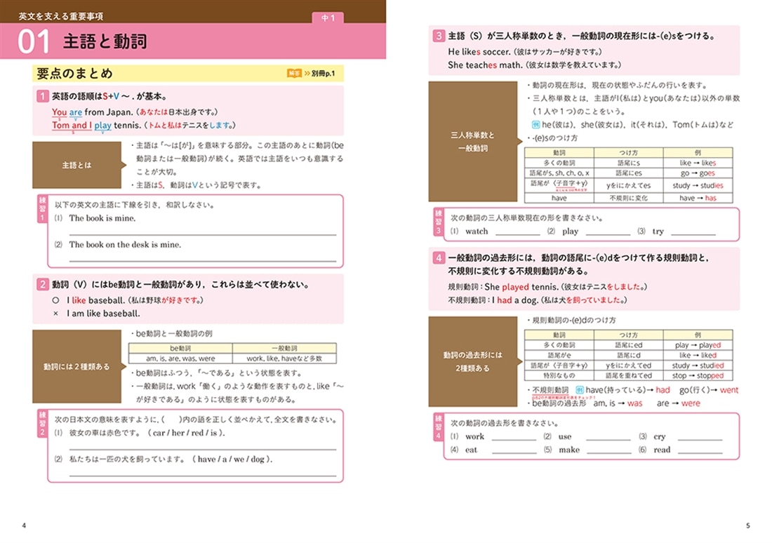 ２週間完成 中１・２のふりかえりで高校入試７割とれる本　英語