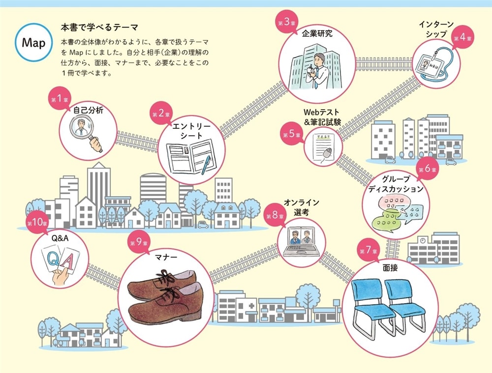 「納得の内定」をめざす 就職活動１冊目の教科書　2027