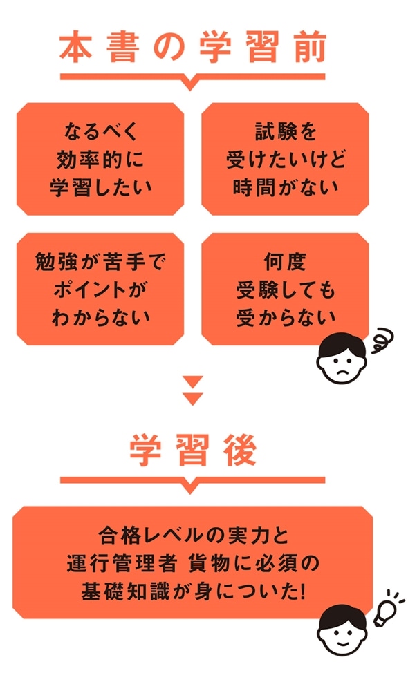 改訂2版 この１冊で合格！ 教育系YouTuberルネスタよしおの運行管理者 貨物 テキスト＆問題集