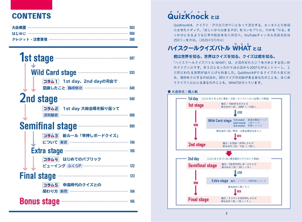 ハイスクールクイズバトル WHAT 2024 公式問題集