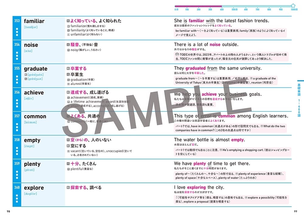 TOEIC L&R テスト　でる英単語 　極1000