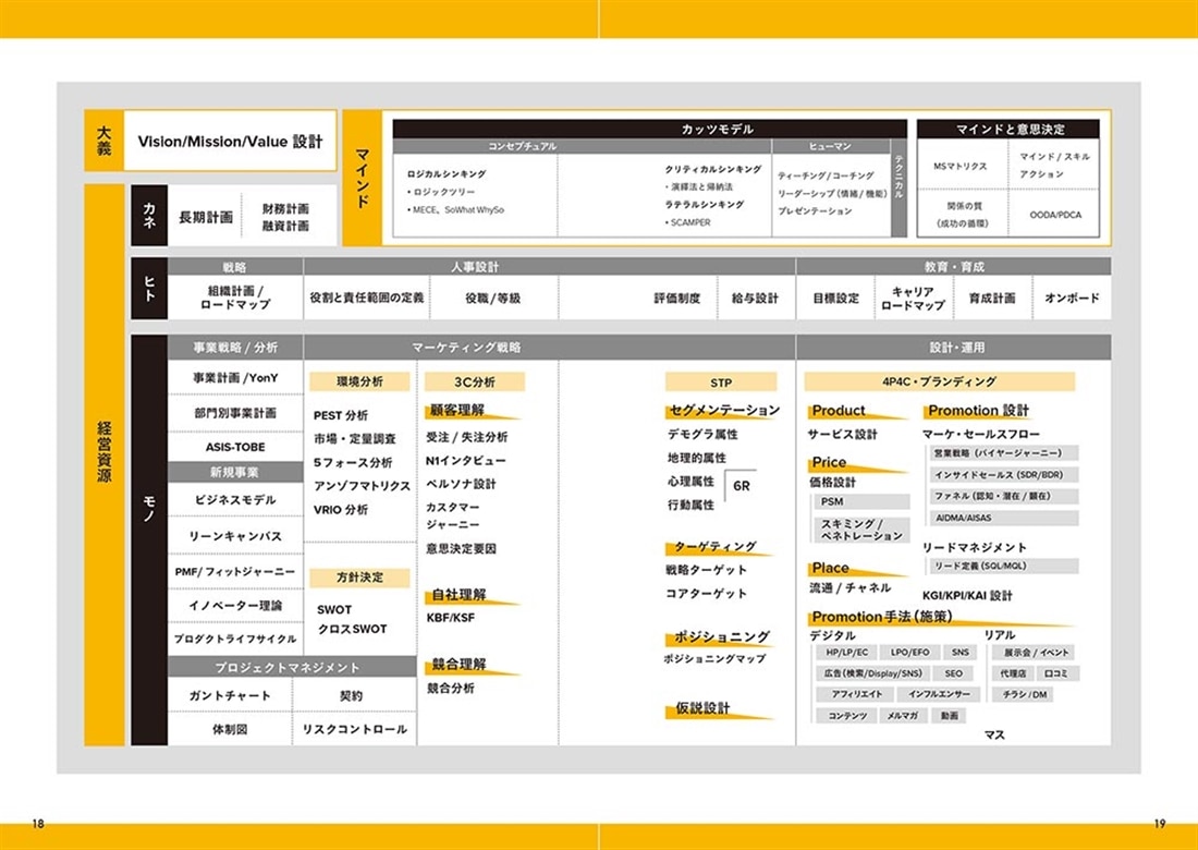 会社の成長スピードが加速する！ ブースト事業戦略
