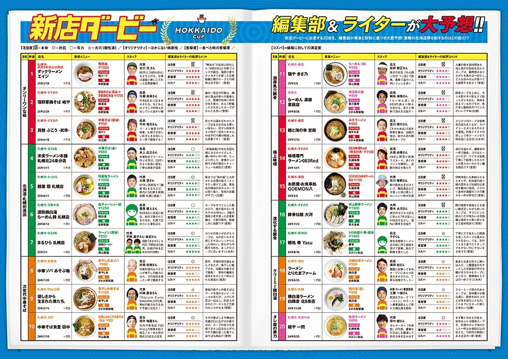 ラーメンWalker北海道2026 ラーメンウォーカームック