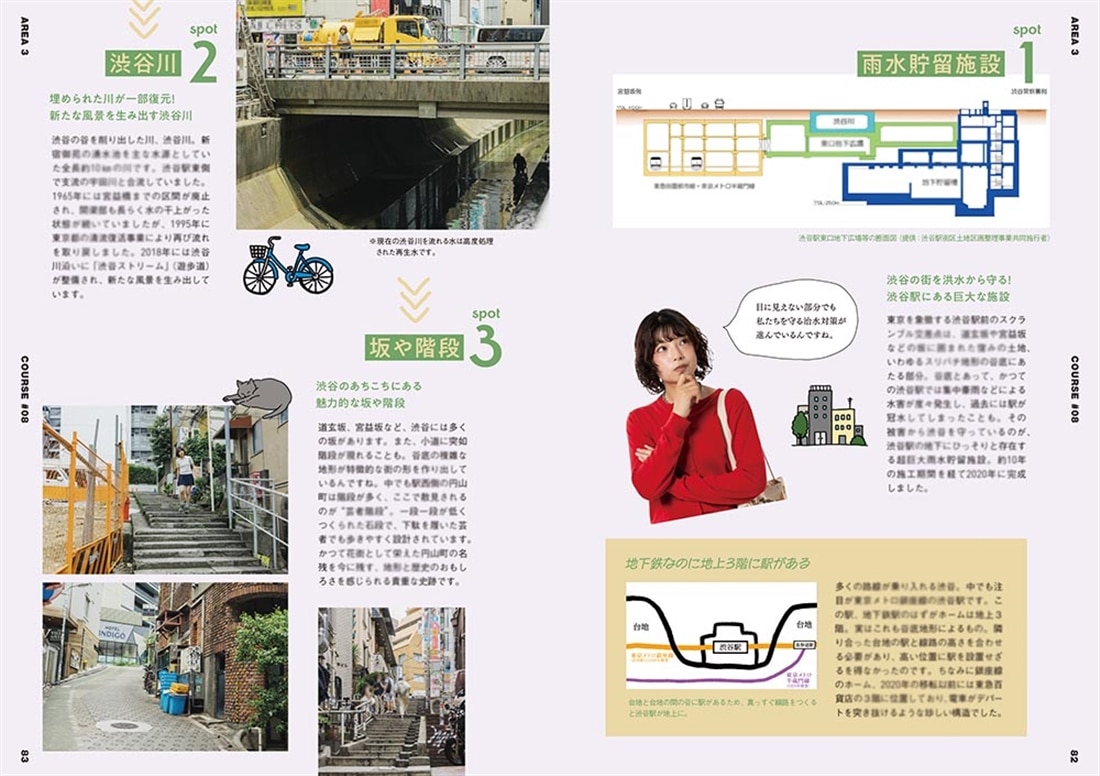東京散歩録