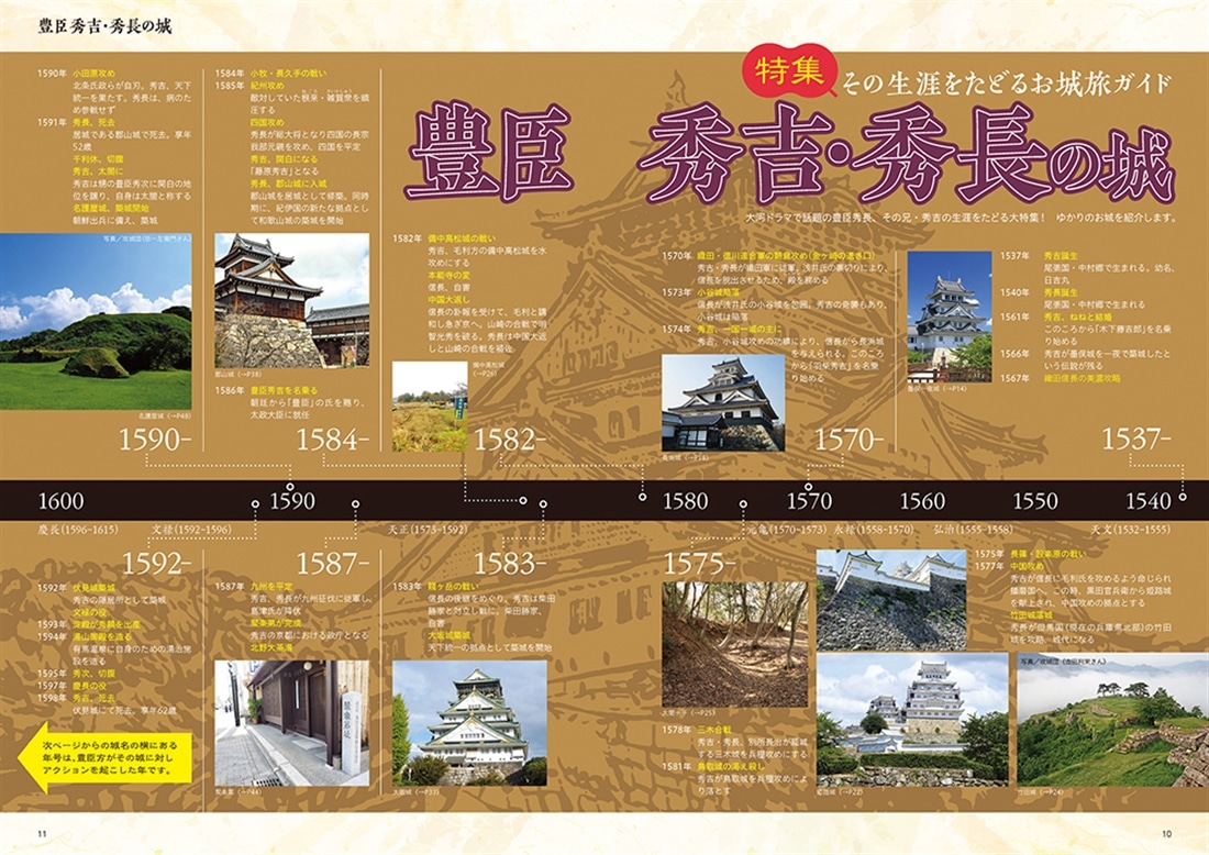 戦国LOVEWalker2026 ウォーカームック