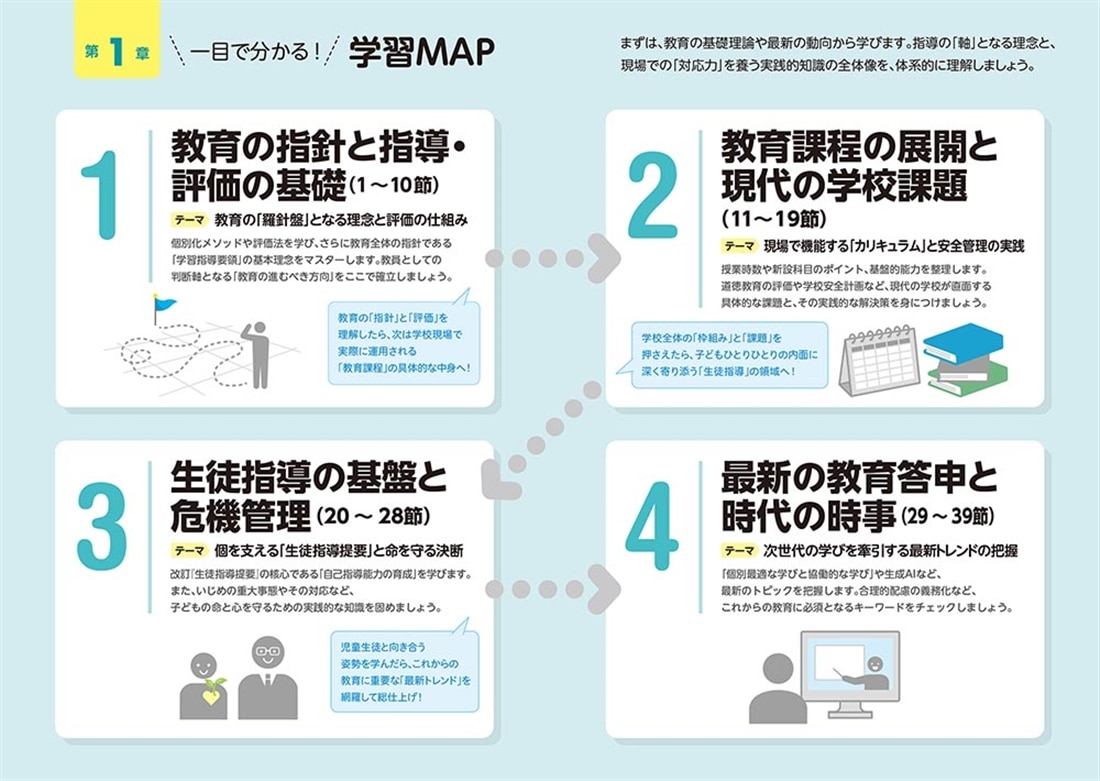 出るとこだけ！　須合啓の教員採用試験　教職教養テキスト＆問題集　2028年度版