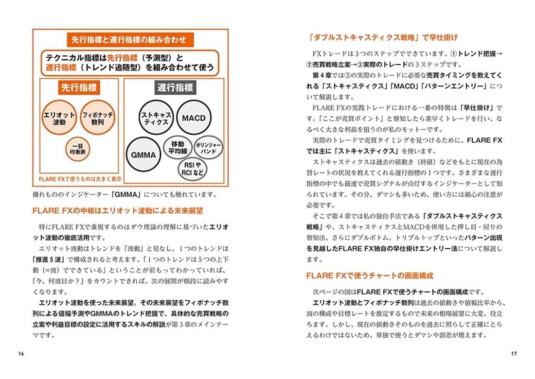 匠FX　7日で964万円を稼いだ「職人トレード」
