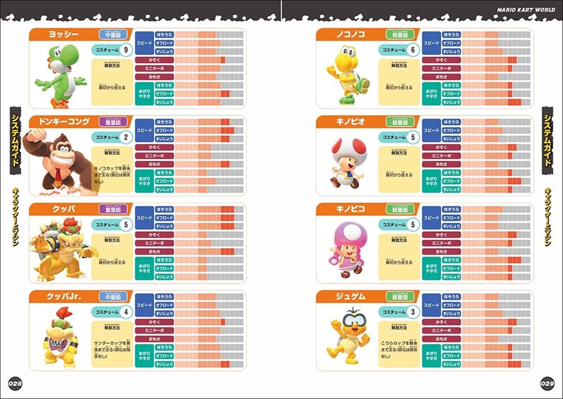 マリオカート ワールド パーフェクトガイド