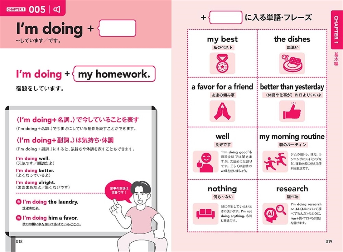 ネイティブがよく使っている 英語がすらすら出てくる出だしパターン図鑑