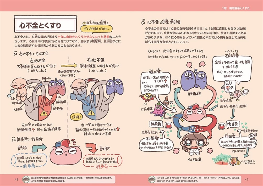 ゆるっとポップな薬理学 くすりずかん