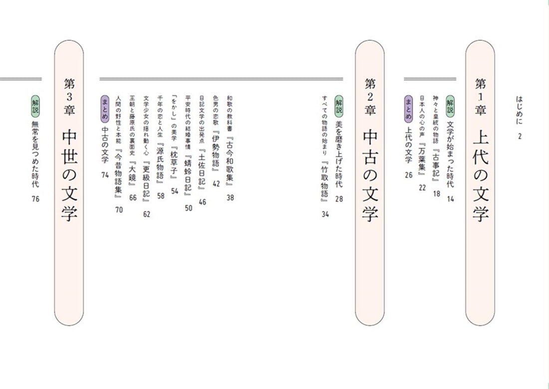 大人の国語便覧 必ず知っておきたい日本文学の教養