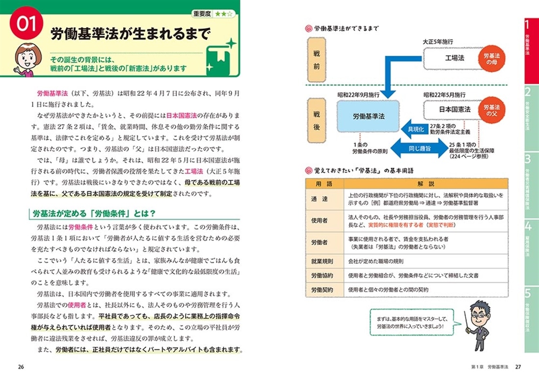 改訂２版　ゼロからスタート！　澤井清治の社労士１冊目の教科書