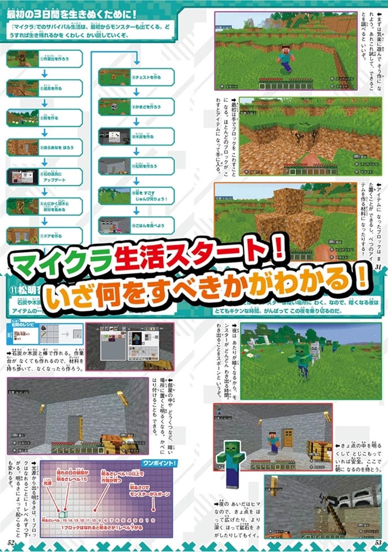 てれびげーむマガジン ゲーム大図鑑 いまから始めるマインクラフト スタートガイド