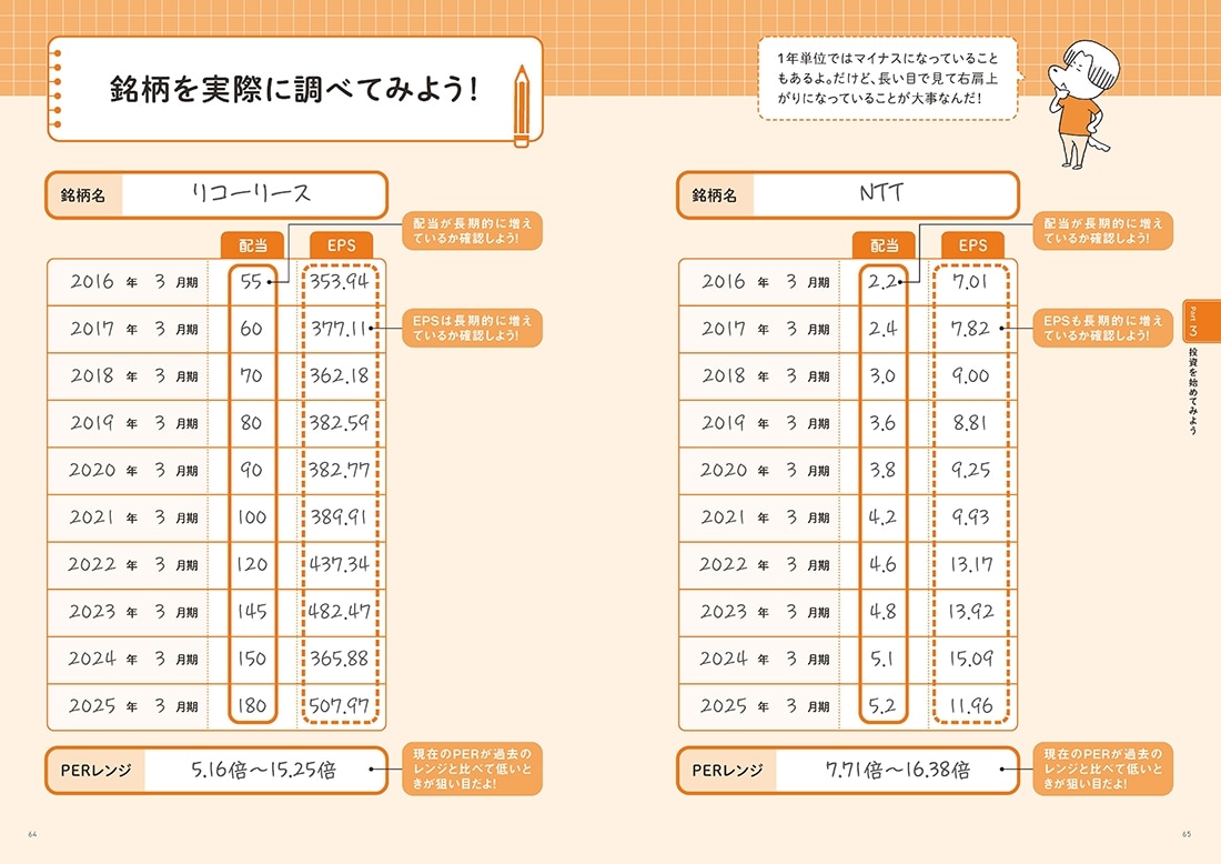 早期リタイア達成ノート 週末に超ザックリ書くだけで10年前倒す！: 本・コミック・雑誌 | カドスト | KADOKAWA公式オンラインショップ