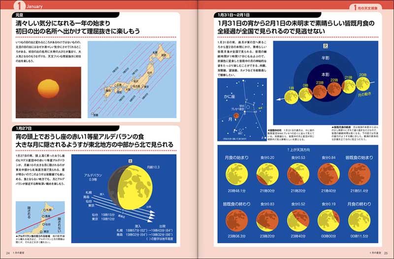 1年間の星空と天文現象を解説 ASTROGUIDE 星空年鑑2018 DVDでプラネタリウムを見る　火星大接近や皆既月食をパソコンで再現