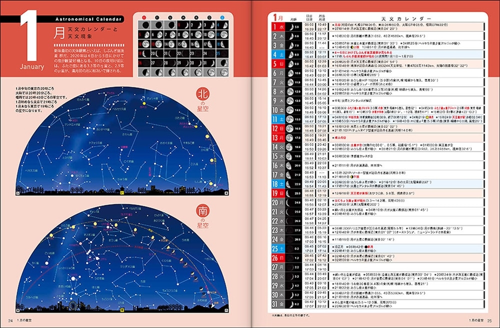 ASTROGUIDE　星空年鑑2020 1年間の星空と天文現象を解説 DVDでプラネタリウムを見る　流星群や部分日食をパソコンで再現