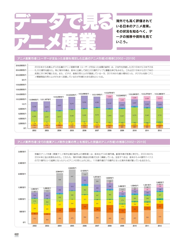 アニメツーリズム白書2021