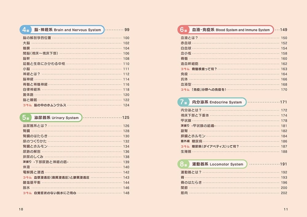 【サイン本】ゆるっとポップな解剖生理学 からだずかん