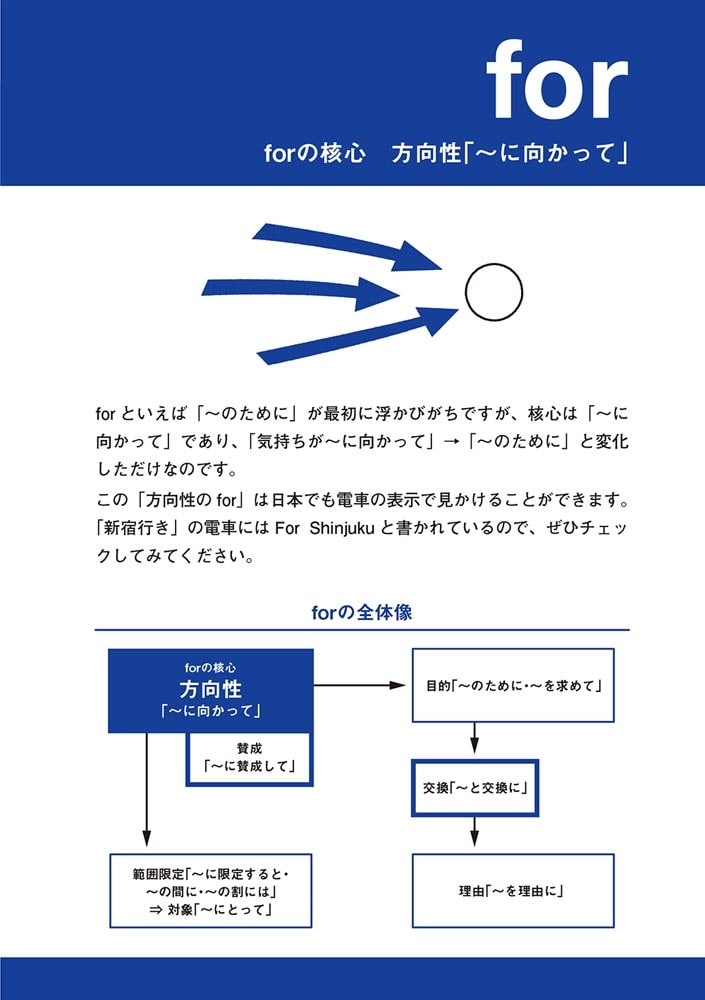 【サイン本】前置詞　最強の教科書