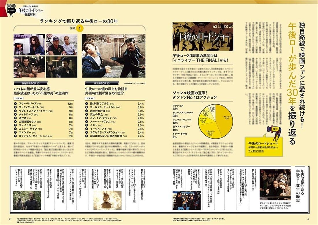 DVD＆動画配信でーた　２０２６年４月号