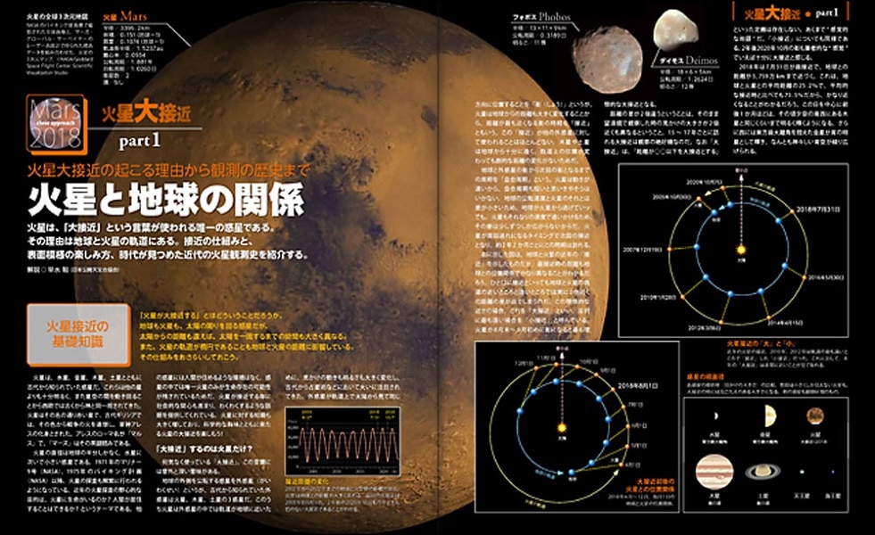 月刊星ナビ　2018年8月号