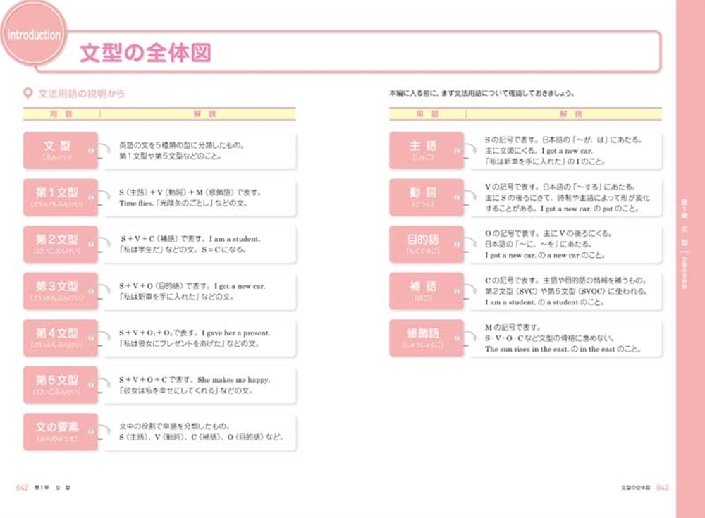 大学入試　肘井学の　ゼロから英文法が面白いほどわかる本 音声ダウンロード付